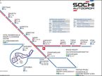 Схема транспортных маршрутов к автодрому в Сочи