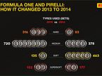 Статистика Pirelli