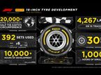 Инфографика Pirelli