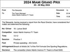 Aston Martin оштрафовали на 400 евро